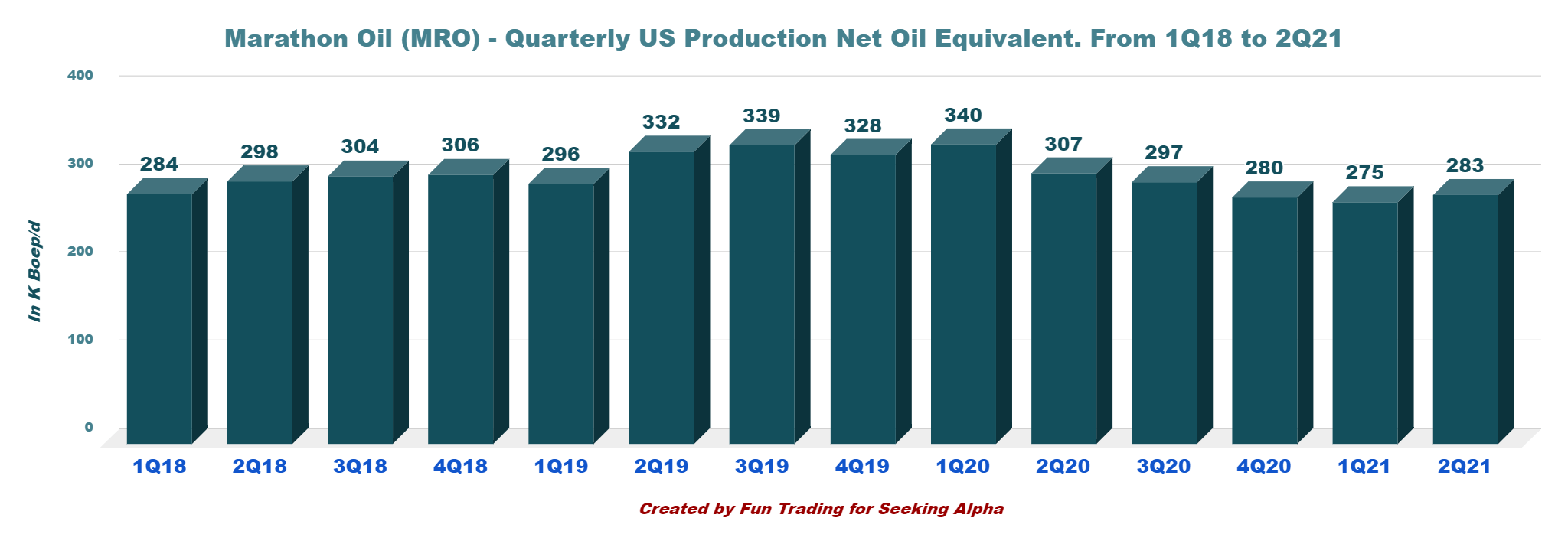 Marathon Oil Stock A Good Bet At The Right Price (NYSEMRO) Seeking