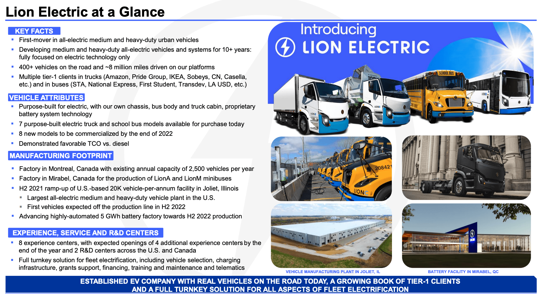 Blue Bird Vs Lion Electric Stock Room For Both But Values Differ