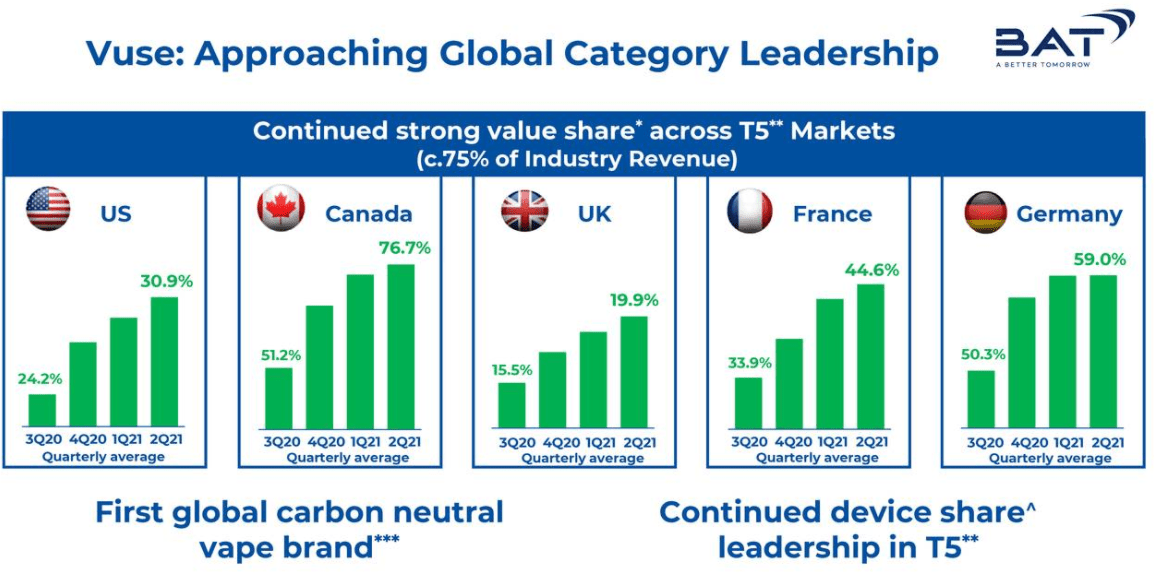British American Tobacco Stock No Reasons Not To Buy (NYSEBTI) Seeking Alpha