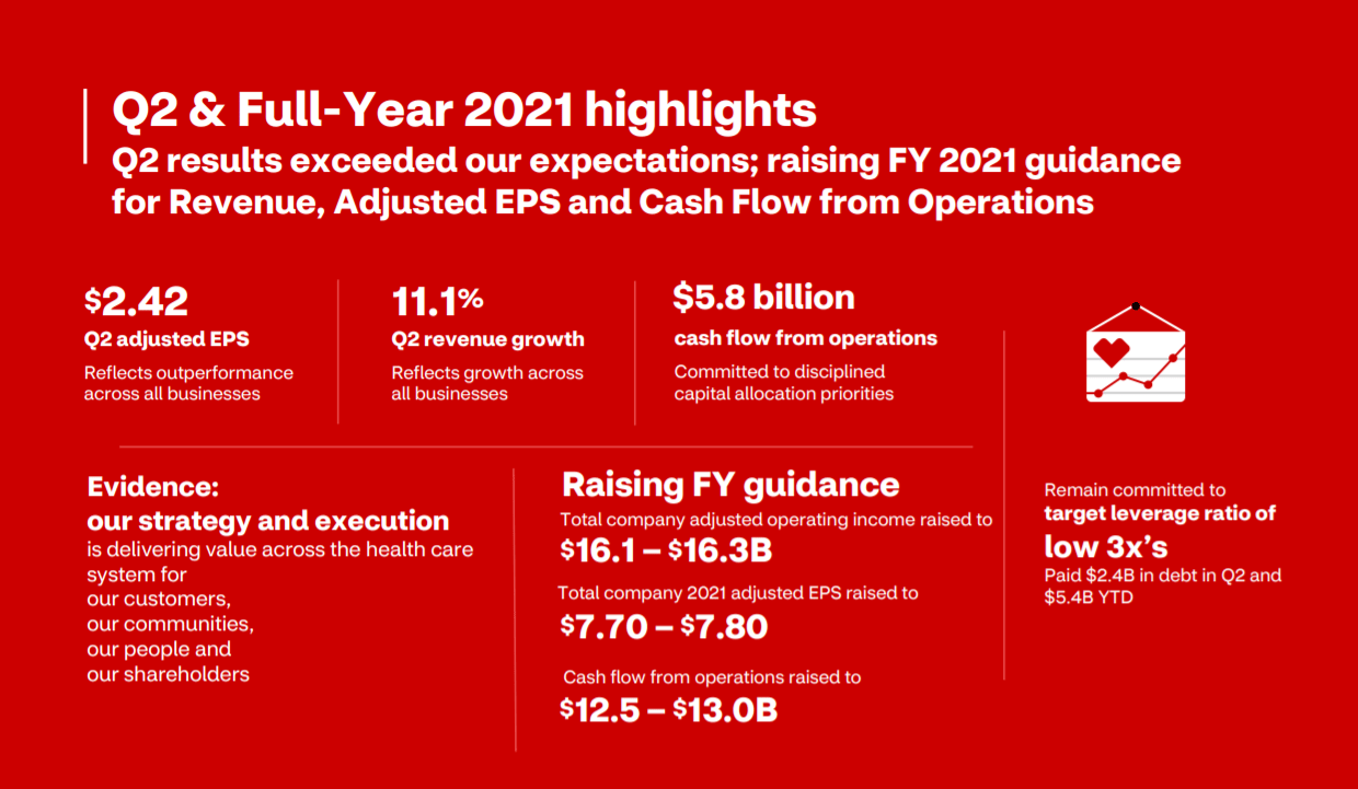 CVS Health Look At The Bigger Picture Of CVS Stock Seeking Alpha