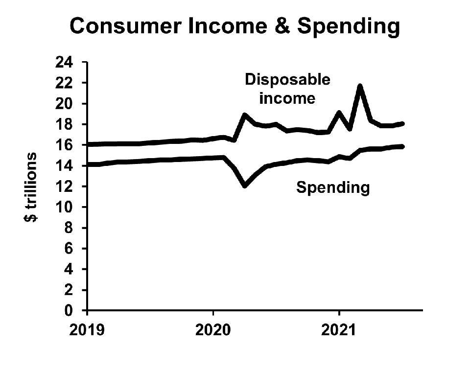 Consumer Economic Forecast 20222023 Supply Will Limit Spending