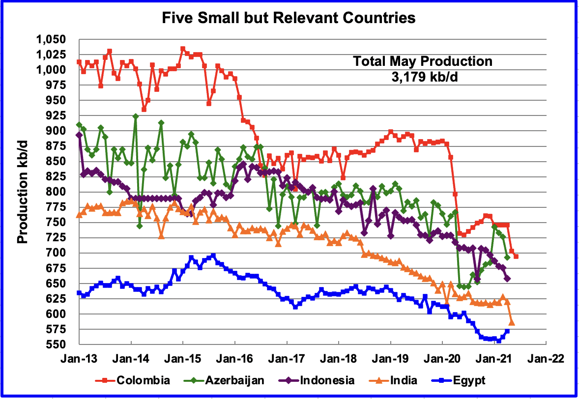 May Non Opec Oil Production Up Slightly Seeking Alpha