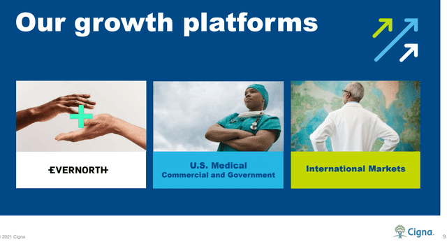 5 Reasons To Be Greedy With Super Swan Cigna Stock Nyse Ci Seeking Alpha