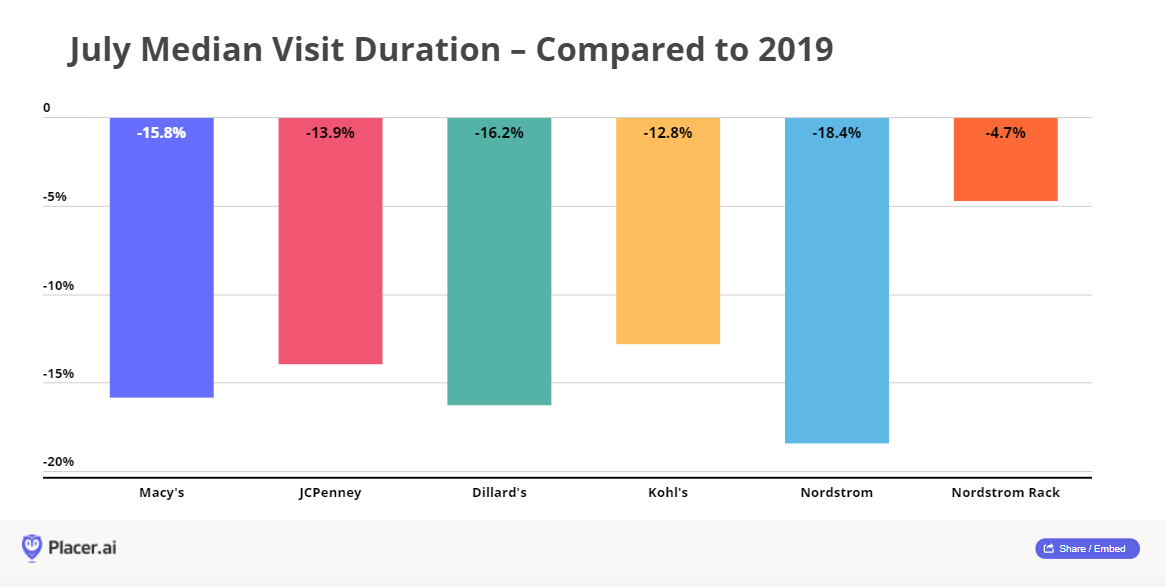 Is Macy's Stock A Buy After Reinstating Its Dividend? (NYSEM