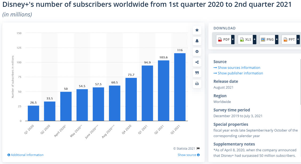 Disney Stock Is A Dividend Resumption Ever Likely? (NYSEDIS