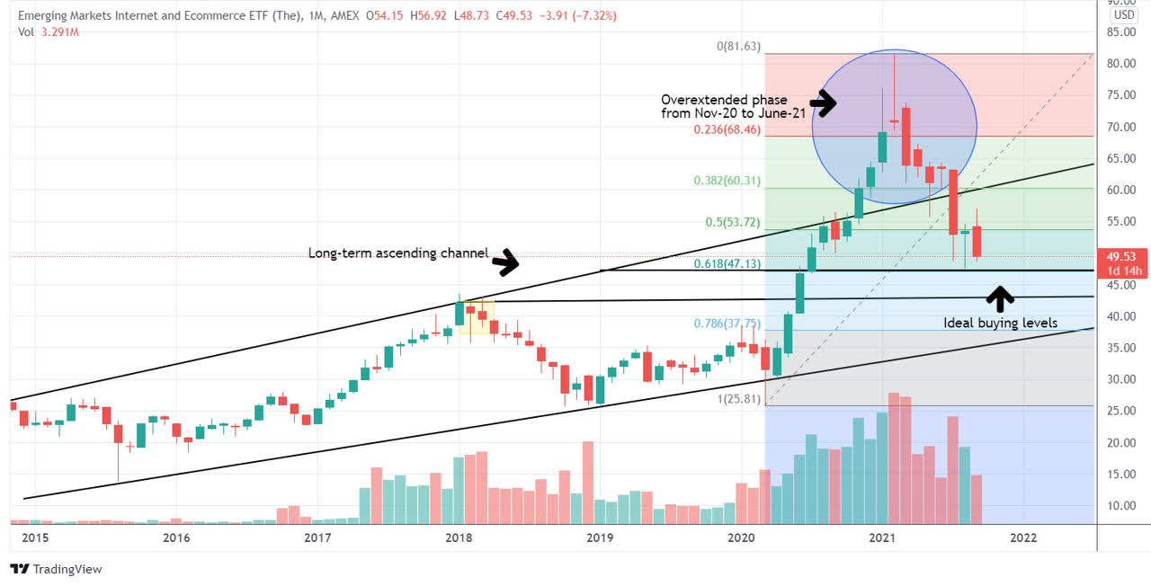 EMQQ Emerging Markets Internet & Ecommerce ETF: The Good & Bad ...