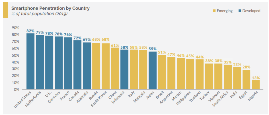 EMQQ Emerging Markets Internet & Ecommerce ETF: The Good & Bad ...