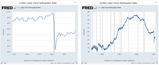 Civilian labor force participation rate