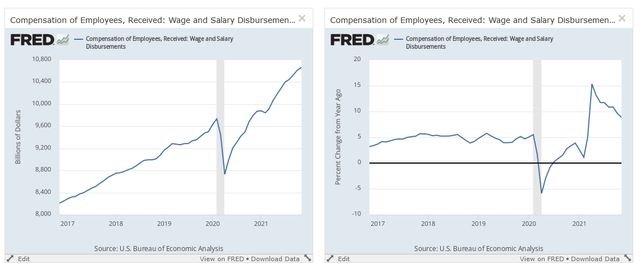 Wage data labor market