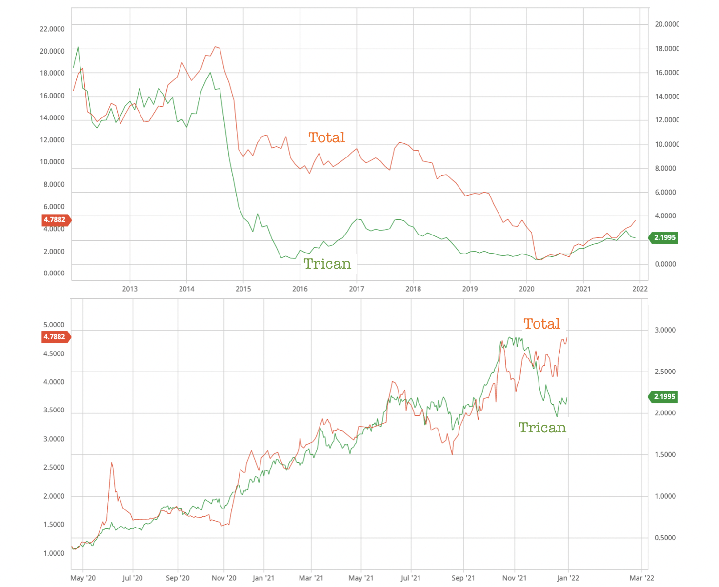 The Best Value Stocks To Invest In 2022 Seeking Alpha