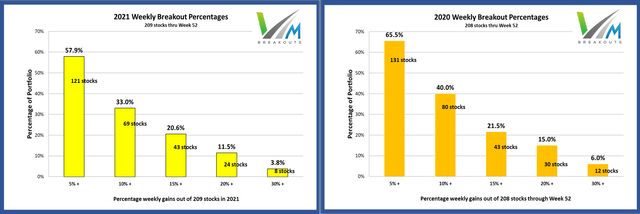 MDA frequency breakout charts 2020/2021