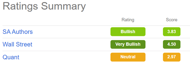 Alibaba Group Holding BABA stock rating summary