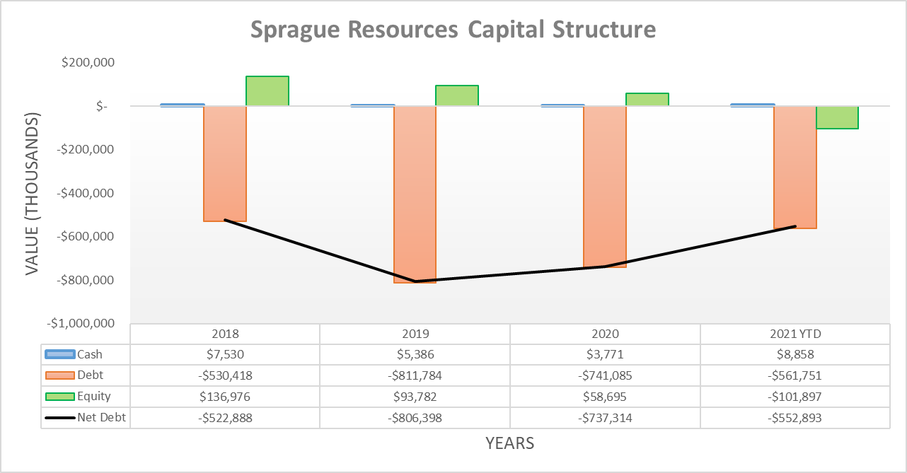 Sprague Resources Stock Distributions Could Be Suspended Seeking Alpha