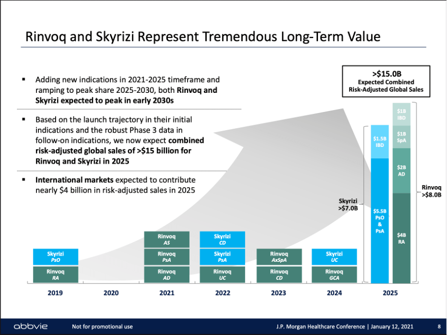 AbbVie Stock Is A Good Pick For Dividend Investors (NYSEABBV