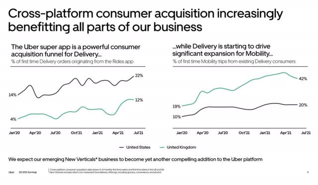 consumer acquisition slide