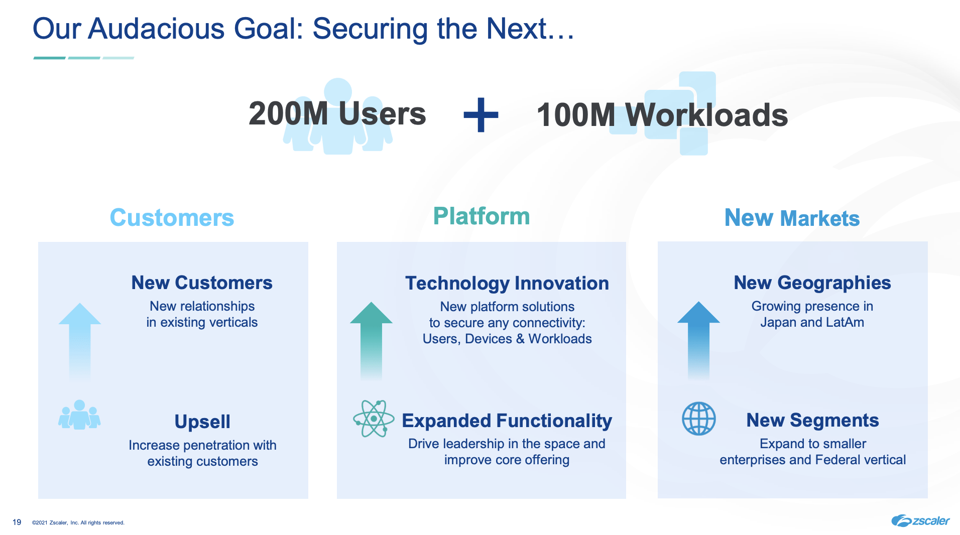 Zscaler Stock One Stop Shop For Cloud Services (NASDAQZS) Seeking Alpha