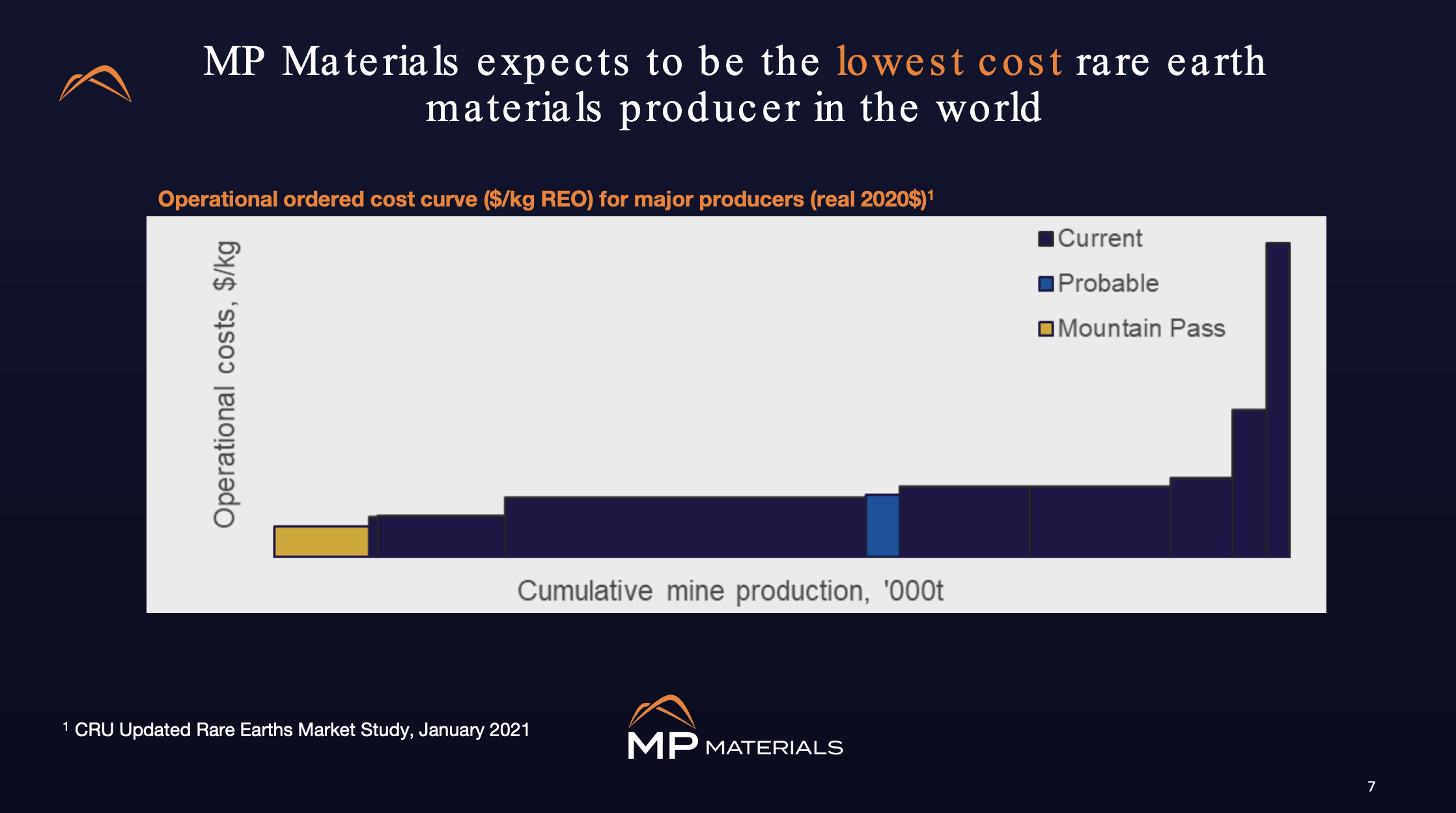 MP Materials Stock Still Remains An Underrated EV Investment Seeking