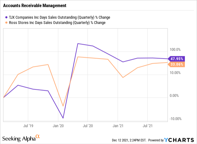 TJX shows momentum ahead of opening new home furniture brand