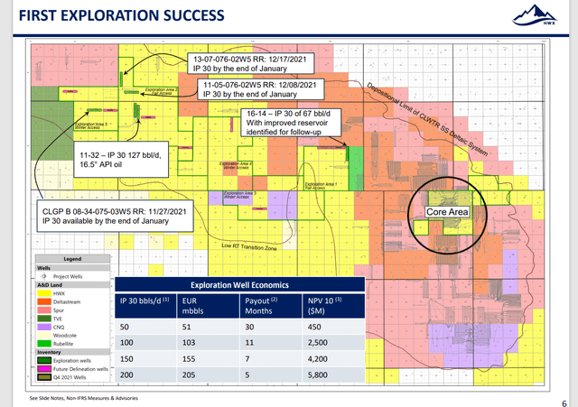 Headwater Exploration: Cash Flow Explodes (OTCMKTS:CDDRF) | Seeking Alpha