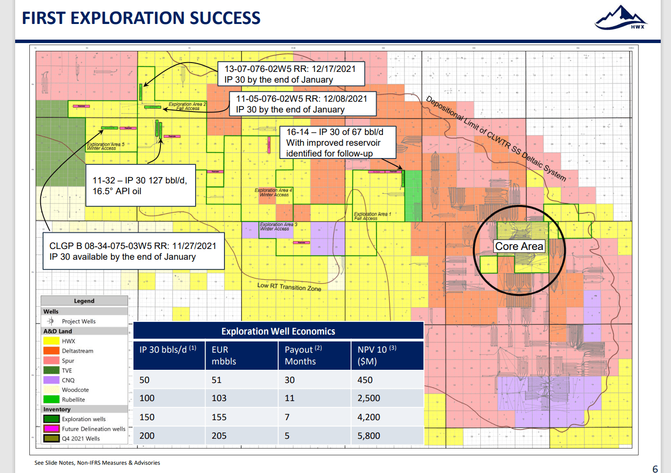 Headwater Exploration: Cash Flow Explodes (OTCMKTS:CDDRF) | Seeking Alpha