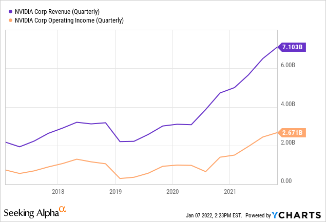 Metaverse Stocks Nvidia, Roblox Fall on Facebook Owner's Big Web3 Loss