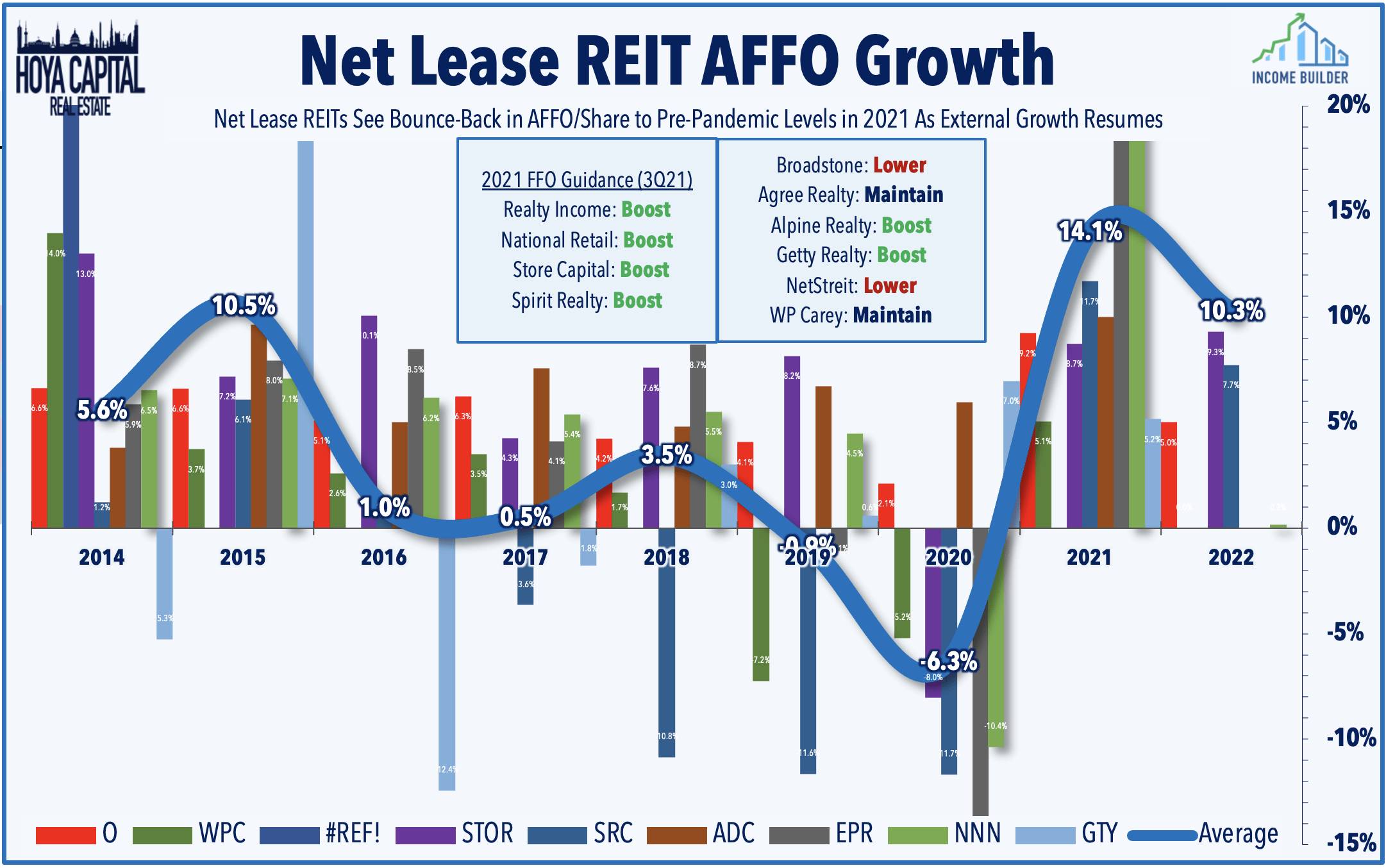 Reit