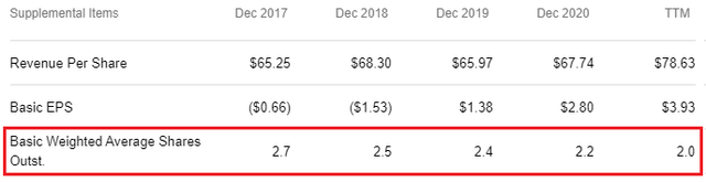 Seeking Alpha Financials Page