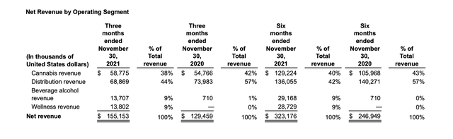 Tirlay Net Revenue table