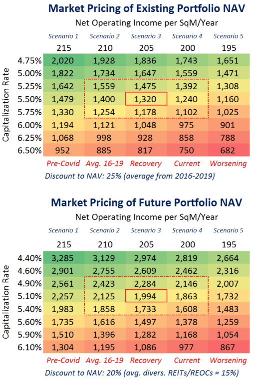 Market pricing of NAVs