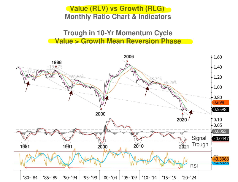 Market Outlook 2022: The Bubble Ain't Coming Back | Seeking Alpha