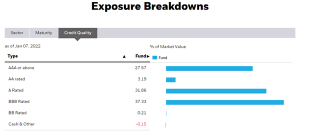 NEAR fund exposure breakdowns
