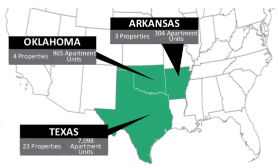 Locations of BSR