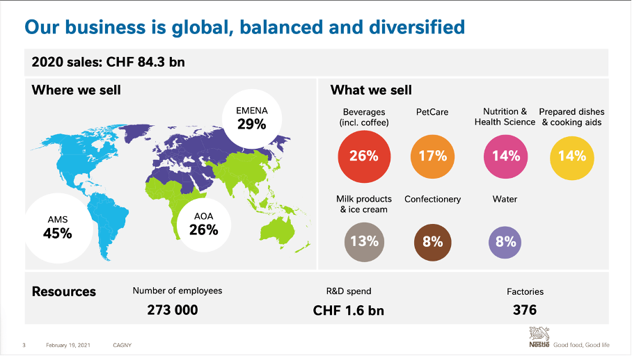 nestle-the-leader-in-the-food-and-beverage-industry-otcmkts-nsrgf