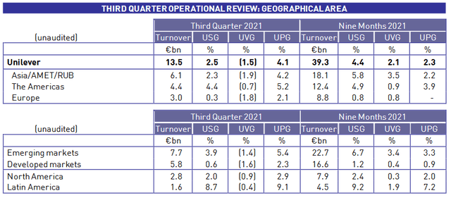 Inflation Weighs On Unilever Stock (NYSE:UL) | Seeking Alpha