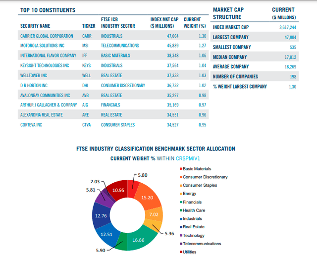 voe-etf-why-this-isn-t-your-best-option-right-now-nysearca-voe