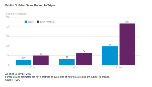 LATAM and Brazil TAM