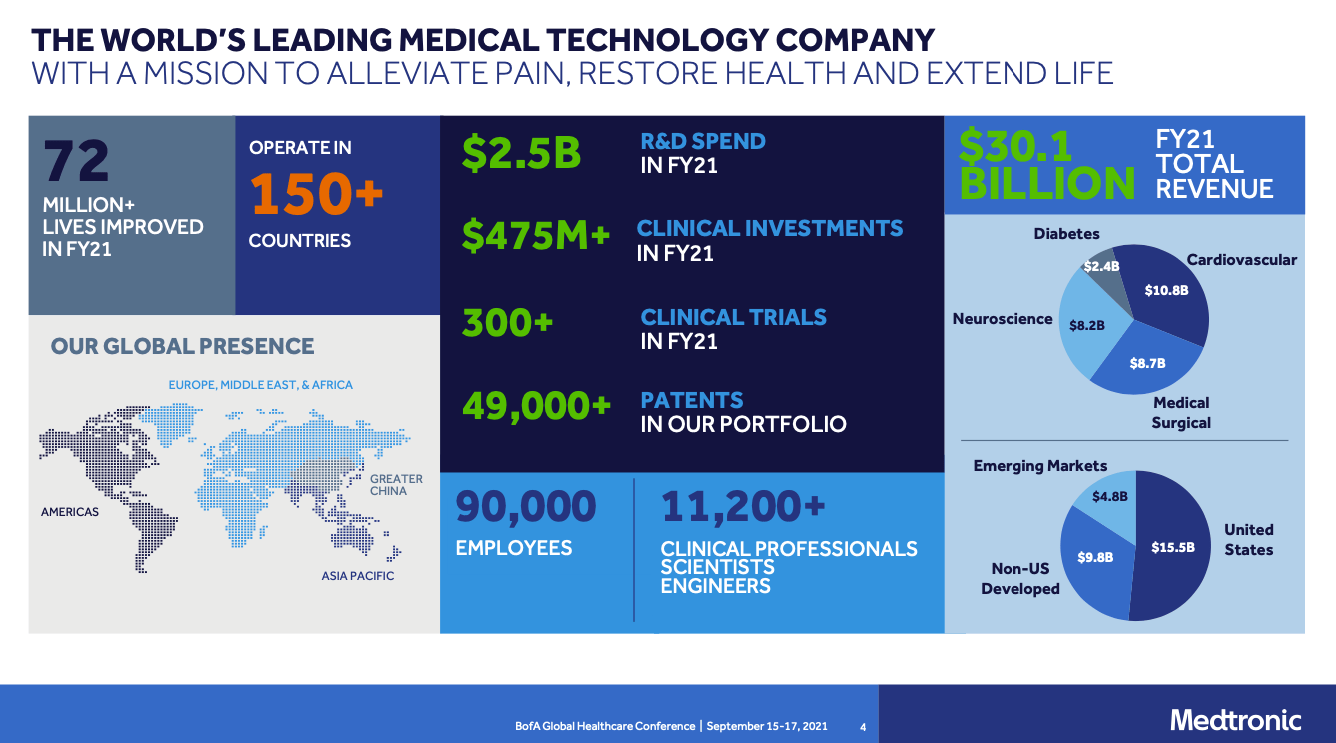 3 Reasons Medtronic Stock Is Buy (NYSE:MDT) | Seeking Alpha