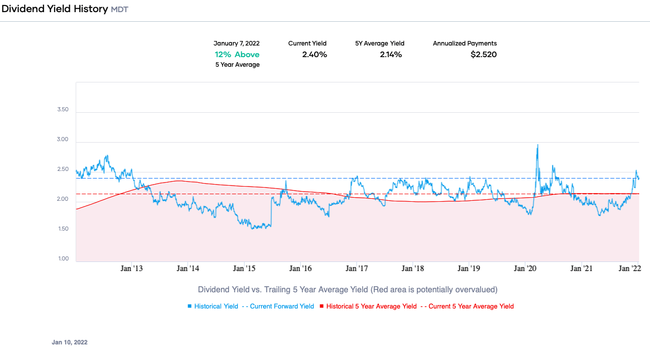 3 Reasons Medtronic Stock Is Buy (NYSEMDT) Seeking Alpha