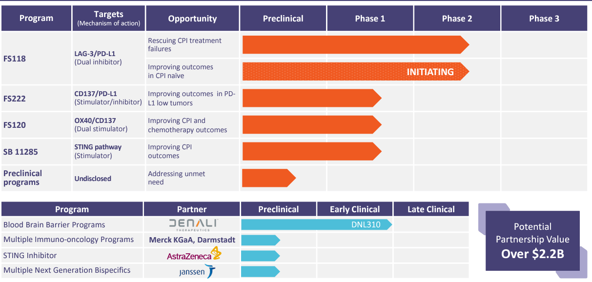 F-star Therapeutics: The Best Tetravalent Bispecific Antibody ...