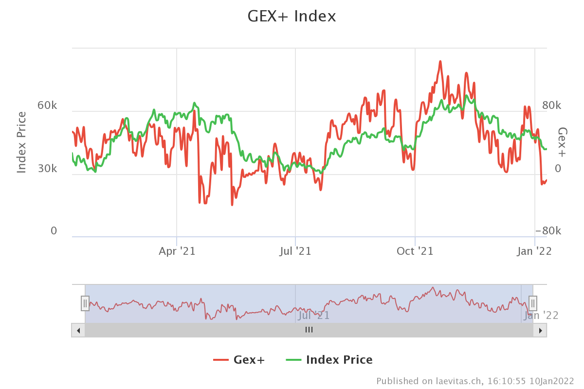 Gex+ Index