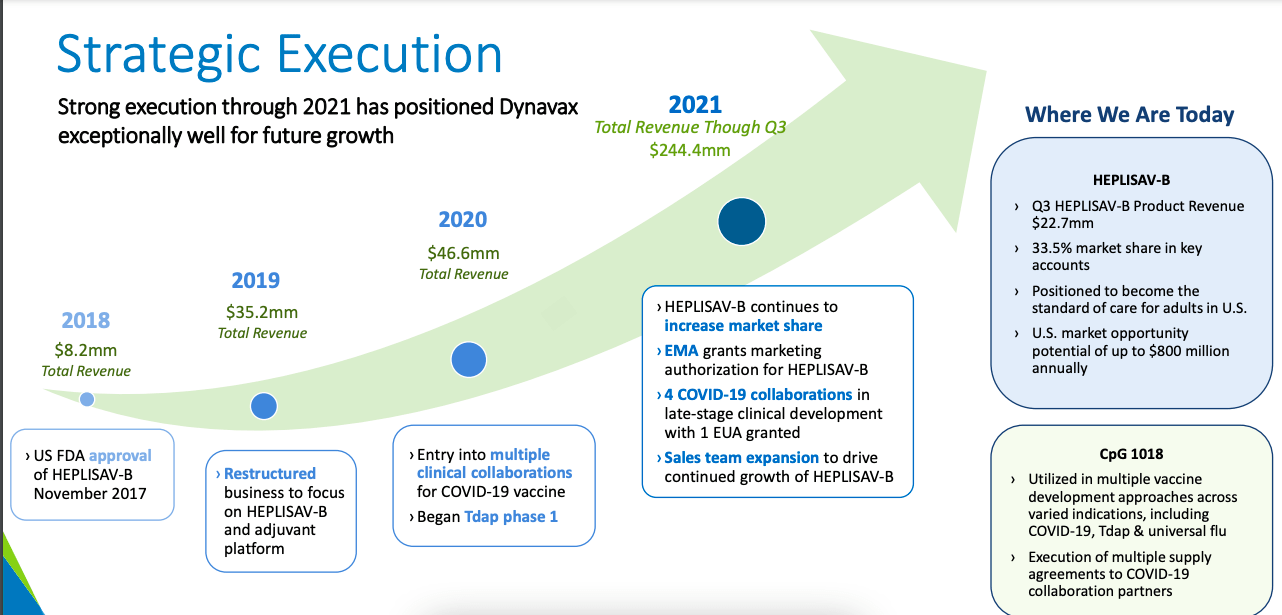 Dynavax Stock: A Coronavirus Growth Story (NASDAQ:DVAX) | Seeking Alpha