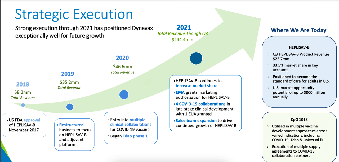 Dynavax Stock: A Coronavirus Growth Story (NASDAQ:DVAX) | Seeking Alpha