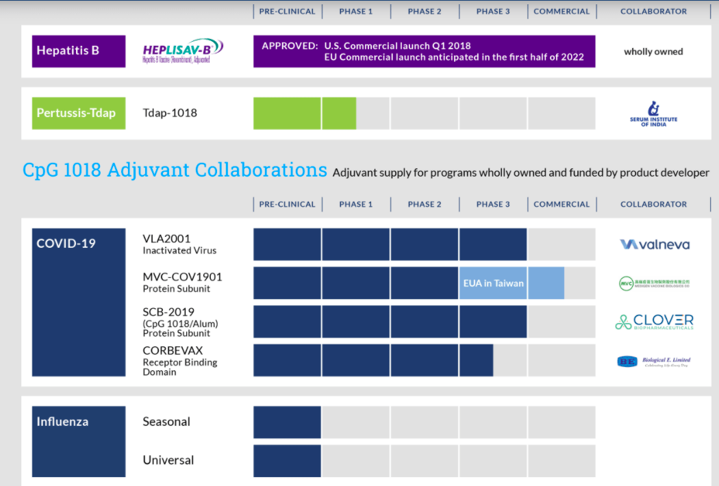 Dynavax Stock: A Coronavirus Growth Story (NASDAQ:DVAX) | Seeking Alpha