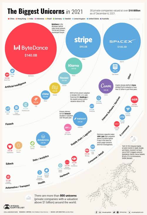 Speculative Mania Was 2021 The Peak? Seeking Alpha