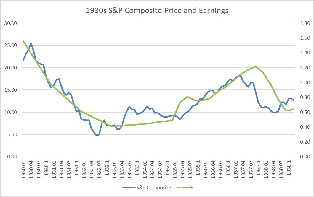 1930s earnings and stock prices