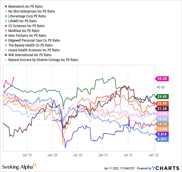 YCharts by SA