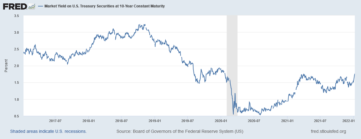 Short-terms Charts Are Improving (technically Speaking For 1 11 