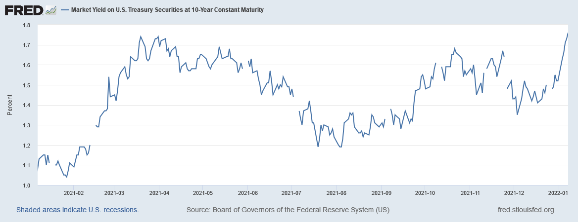 Short-Terms Charts Are Improving (Technically Speaking For 1/11 ...