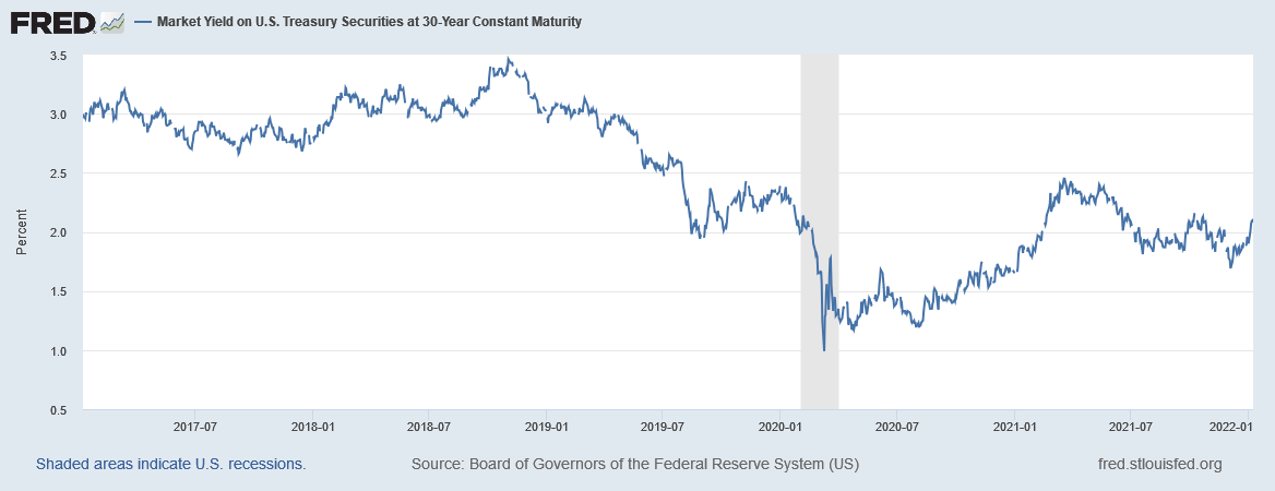 Short-Terms Charts Are Improving (Technically Speaking For 1/11 ...