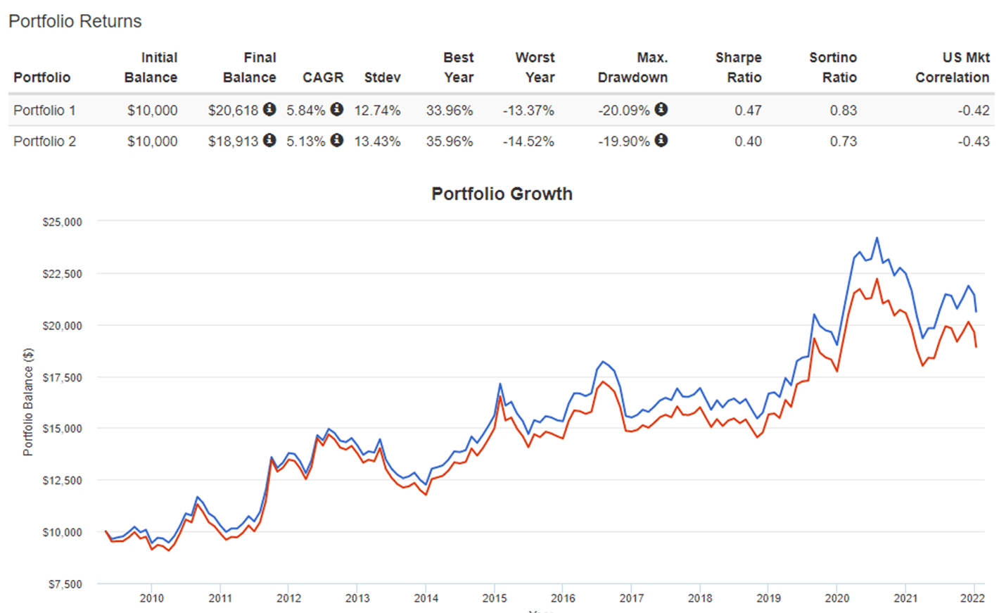 vfiax stock price history Daisy Vlog Ajax